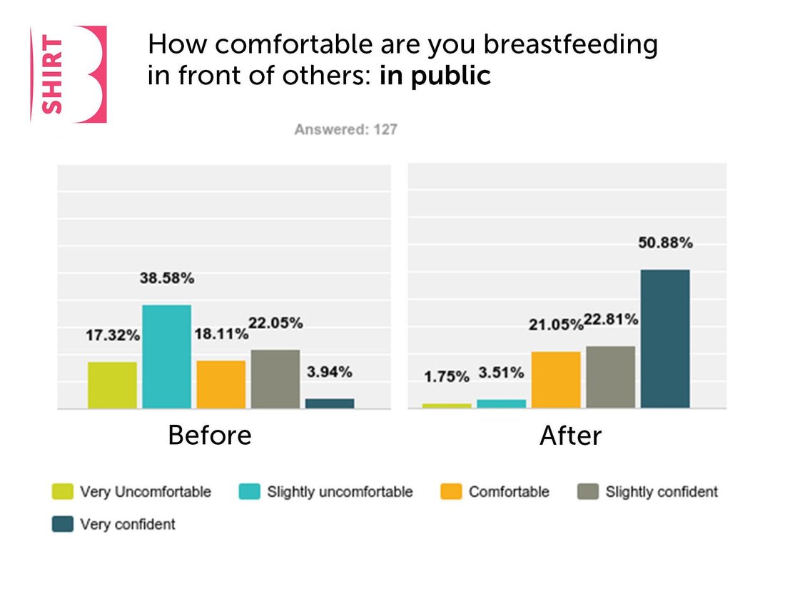 The UK has the Worst Breastfeeding Rates in the World