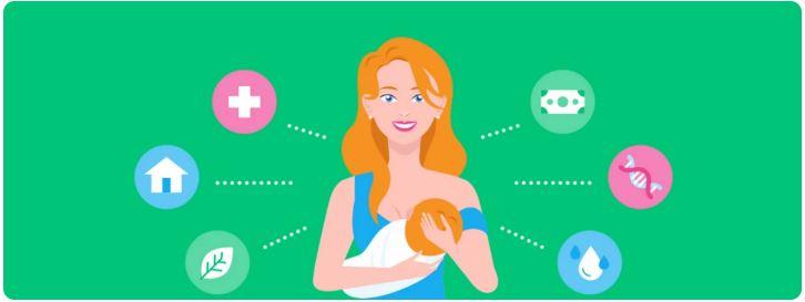 The 111 Benefits Of Breastfeeding – For Babies, Moms & Everyone Else